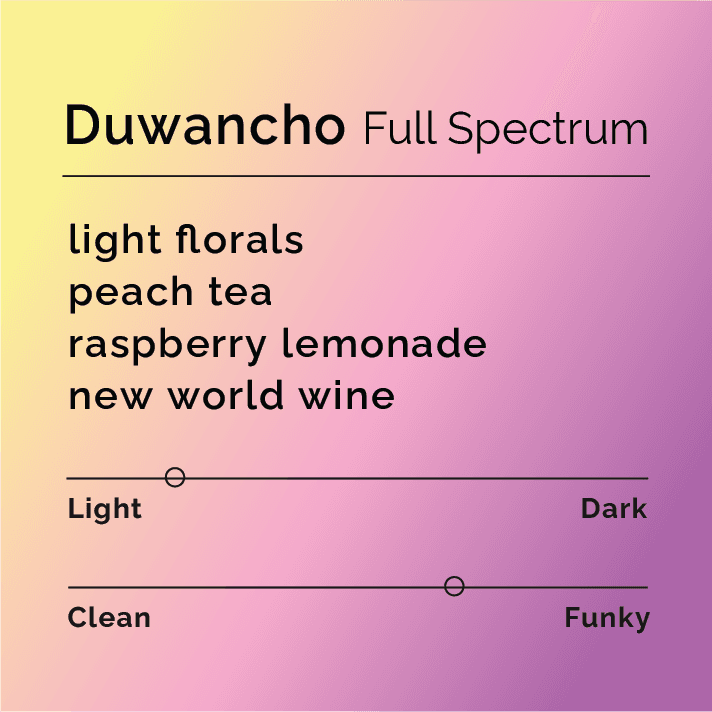 Duwancho - Full Spectrum