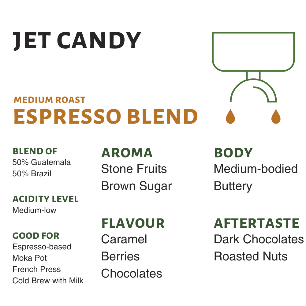 Jet Candy (Seasonal Espresso Blend)